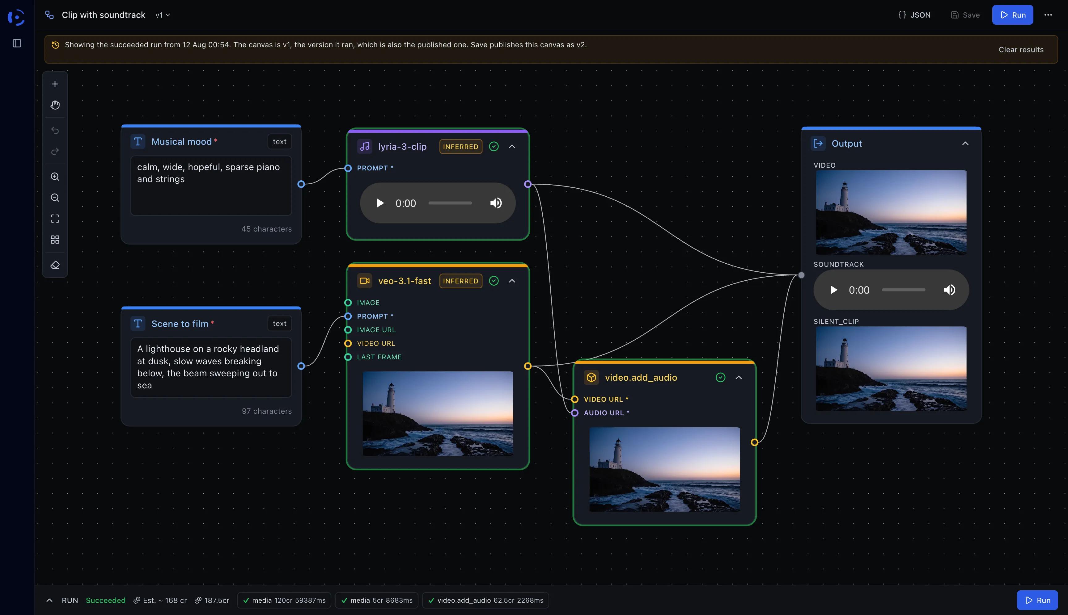 A finished run of the Clip with soundtrack workflow: a scene description feeds veo-3.1-fast, a mood line feeds lyria-3-clip, and video.add_audio joins the clip to the music — the output card holds the finished video, the soundtrack and the silent cut. The run bar reads 187.5 credits against an estimate of 168.