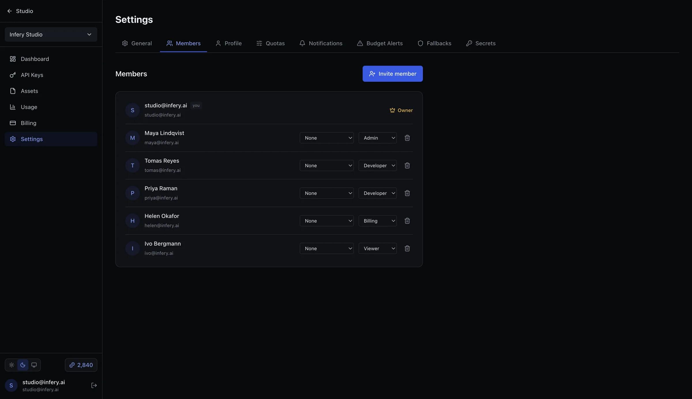A workspace members list showing five roles — admin, two developers, billing and viewer — beside the owner, with one shared credit balance in the corner.